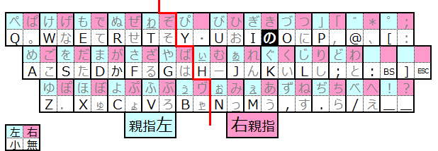 ���V�t�g�œ��͂���B