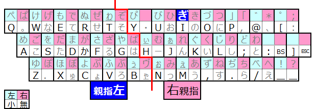 ���V�t�g�œ��͂���B