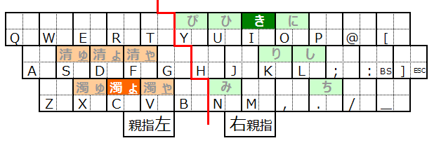 �����u����v����͂���B