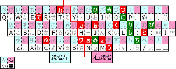 �^�[�Q�b�g�������\��