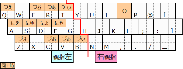 �m�n�n�L�[�Ɠ����Ō�����g����`