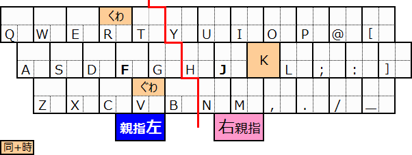 �m�j�n�L�[�Ɠ����Ō�����g����` ����2