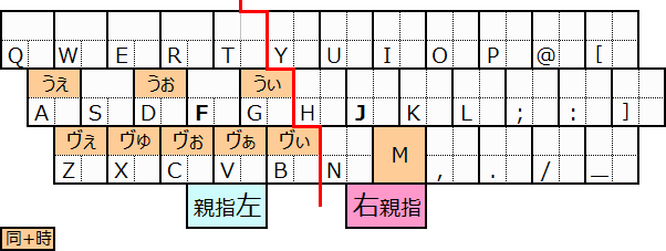 �m�l�n�L�[�Ɠ����Ō�����g����`