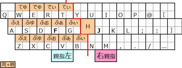 ���葤�̃J�i�Ɋ֘A����g����`