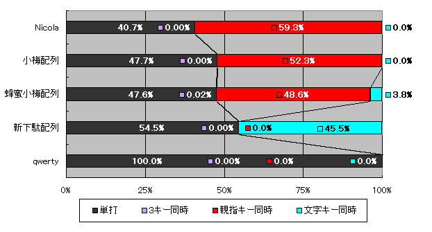 �V�t�g�p�x�O���t