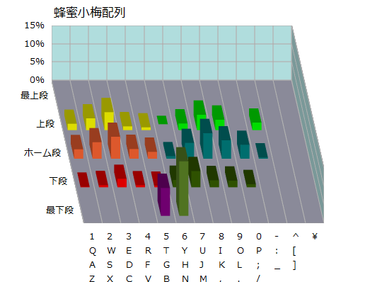 Weblog 61 Pc Tool