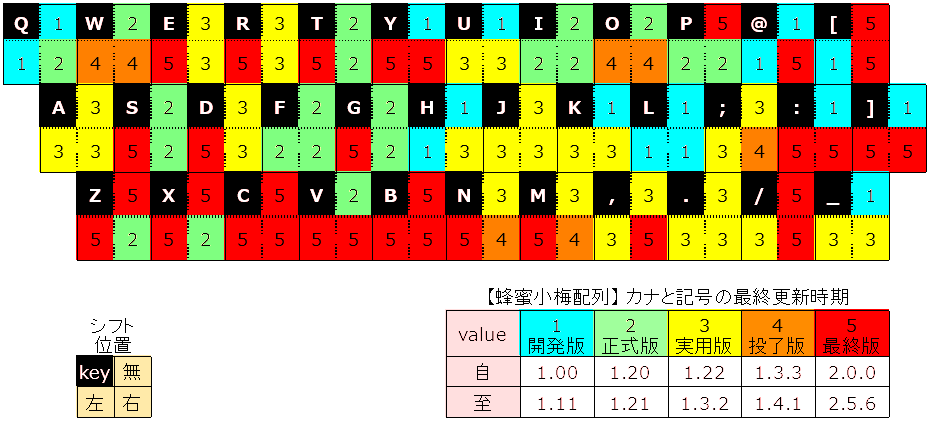 Weblog 61 Oyayubi